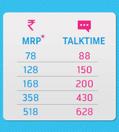 Telenor Grab extra talktime on your recharge (Plans)