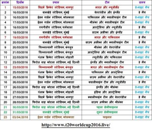 T20 World cup Schedule