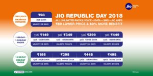 Jio Republic Day 2018 Offer