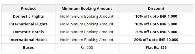 standard chartered offer